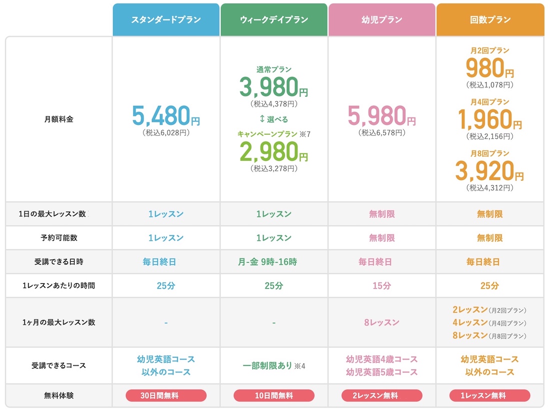 オンライン英会話Kimini(キミニ)料金