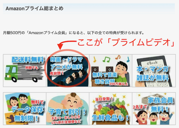 プライムビデオの図解