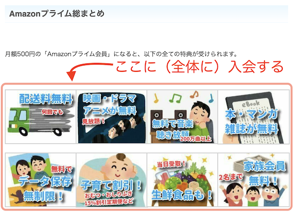 Amazonプライムの図解