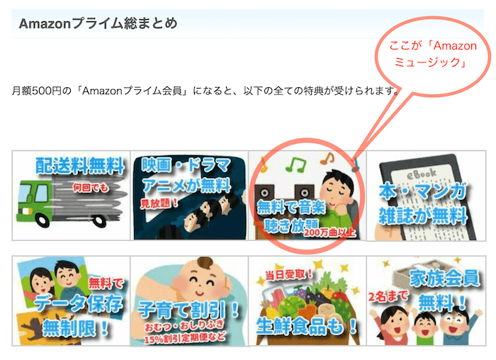 Amazonミュージックの図解