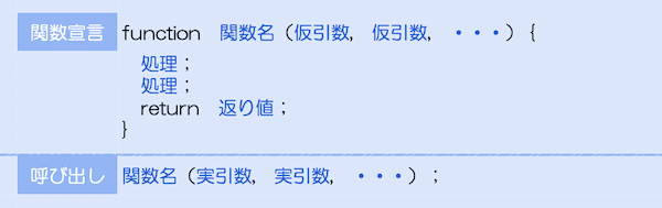 関数構文の図解