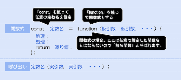 関数式の図解_02