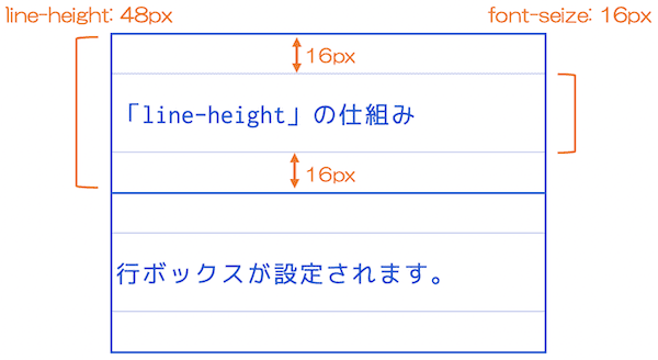 行ボックス説明の画像