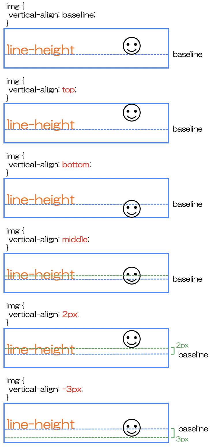 vertical-aligh説明の画像