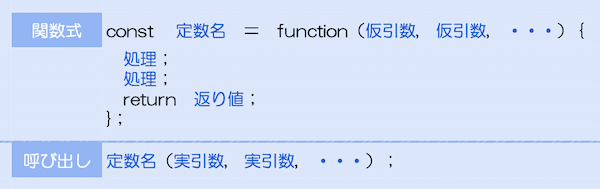 関数構文の図解