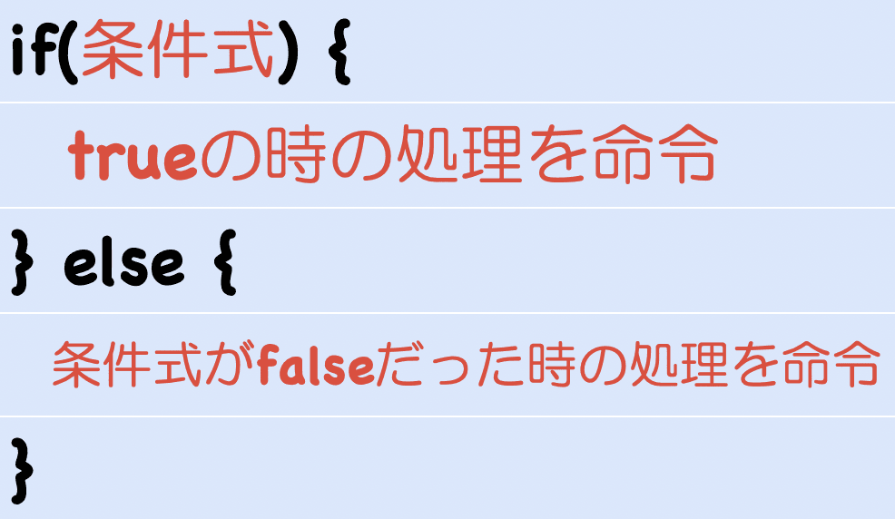 条件分岐の構文の画像