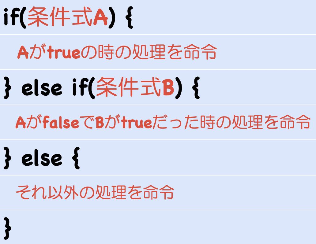 条件分岐の構文画像