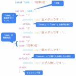 switch文のワード説明図