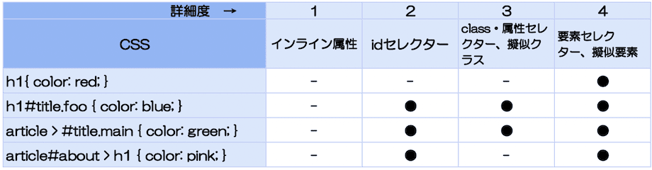 詳細度の図解の画像