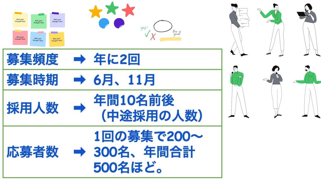 大学職員の面接対策【御校？貴学？どっち？】【服装は？】【一次面接から最終面接まで紹介します】の挿入画像