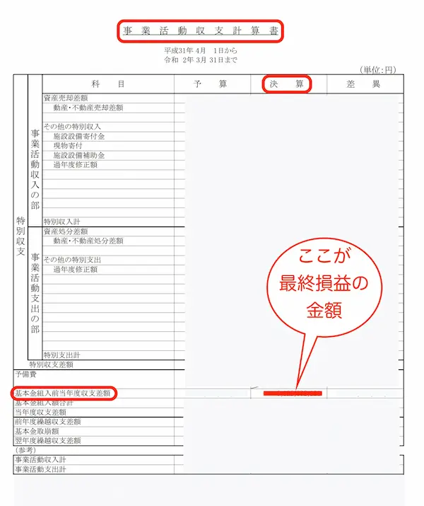 私立大学の決算書の画像キャプチャー(基本金組入前当年度差額」