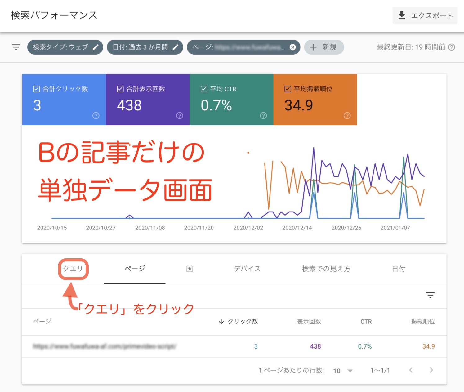 「サーチコンソールのデータによる今後の対策方法」の図解説明画像