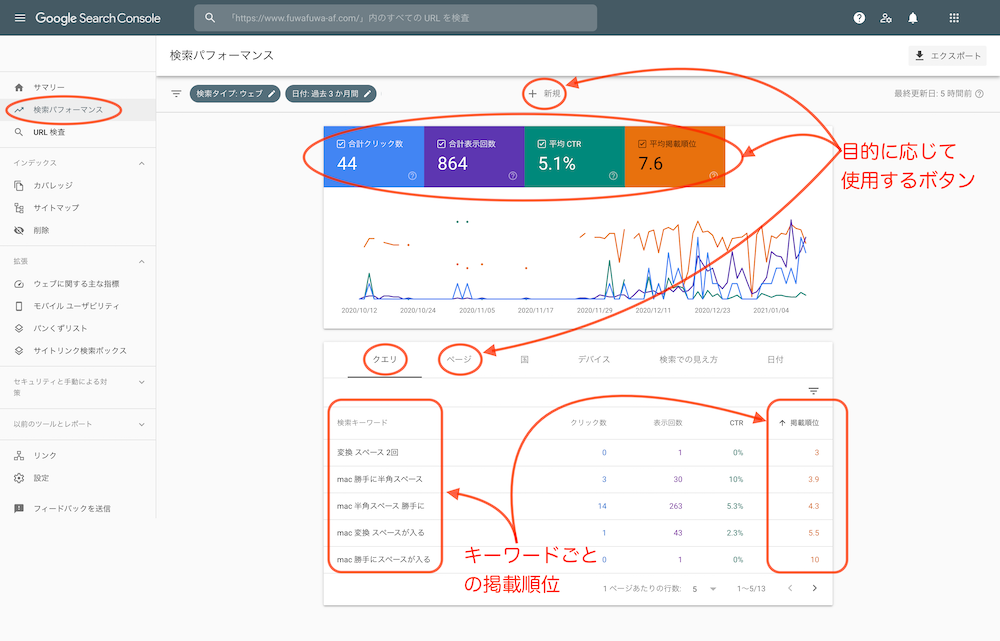 GoogleSearchConsoleの図解説明の画像