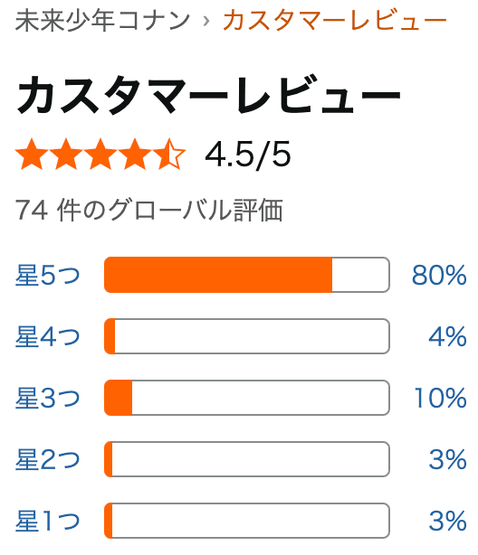 「未来少年コナン」のカスタマーレビュー