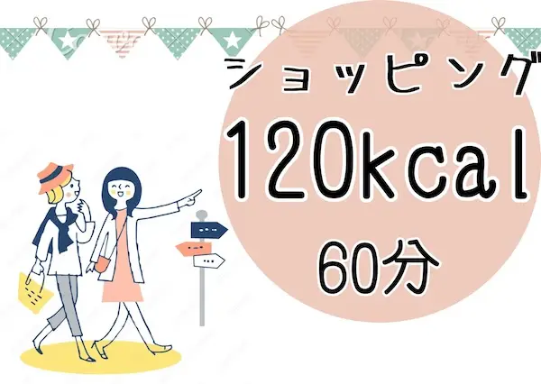 ショッピングに60分かけると120kcal消費する図解