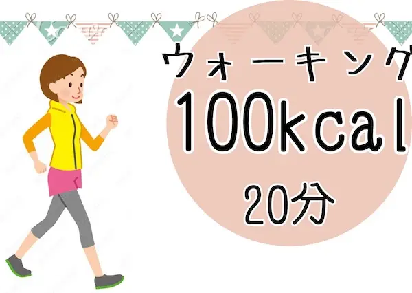 ウォーキング20分で100kcal消費する図解