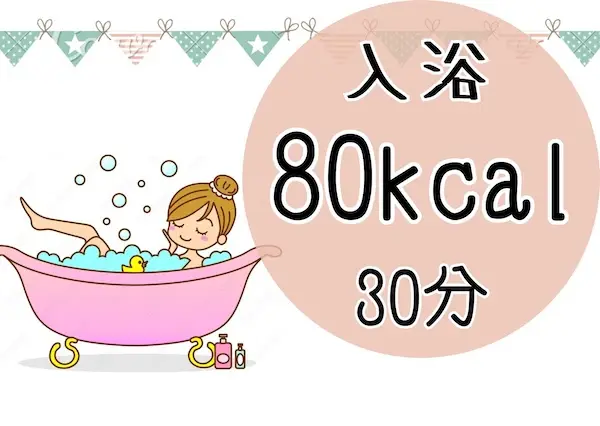 30分入浴すると80kcal消費する図解