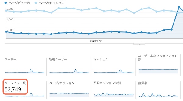 Google analytics画像