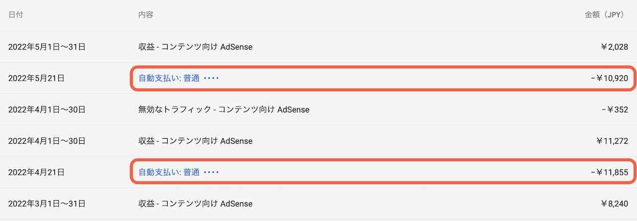 Google AdSenseの分析