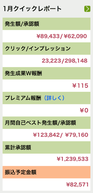 ブログの月間収益クイックレポート02