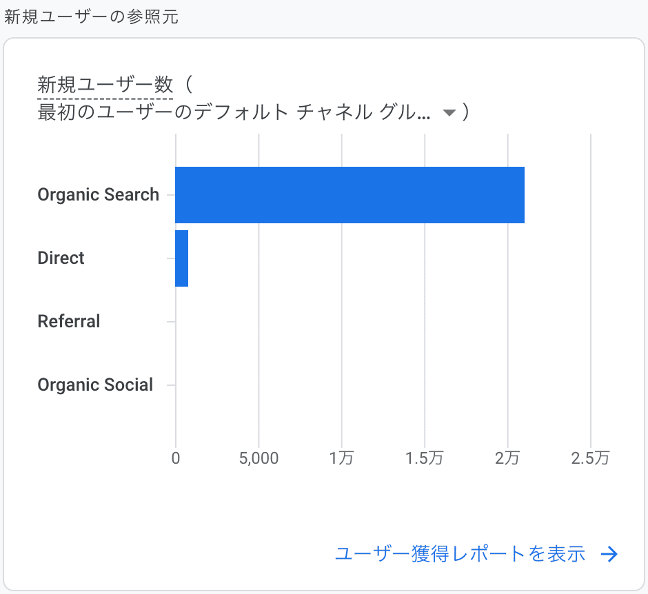 GA4のレポート画面02