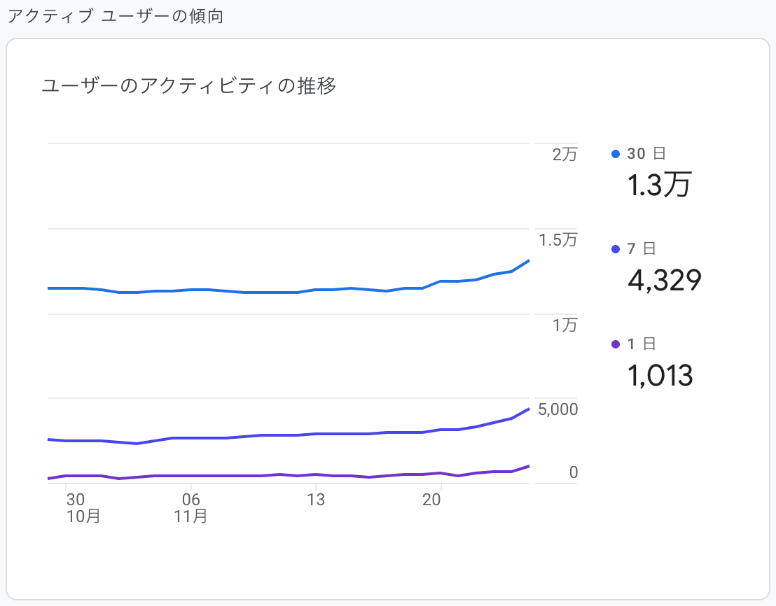 GA4のレポート画面04