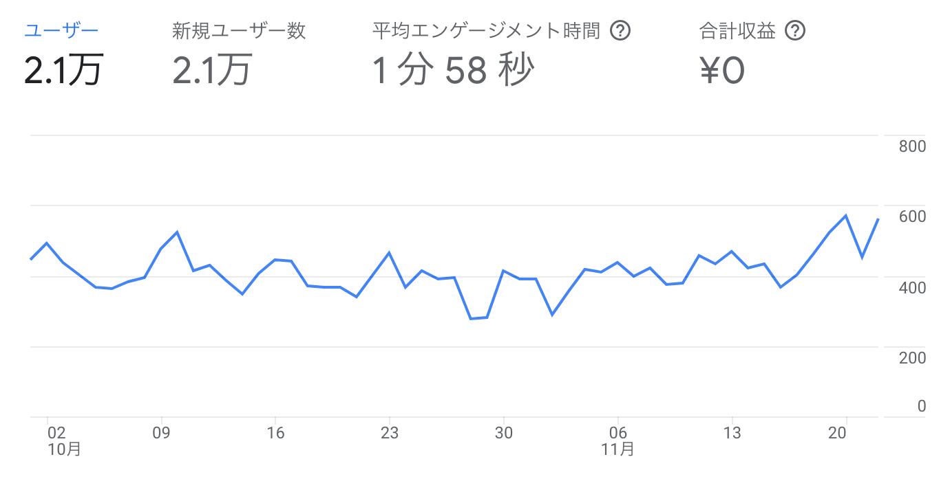 GA4のレポート画面01