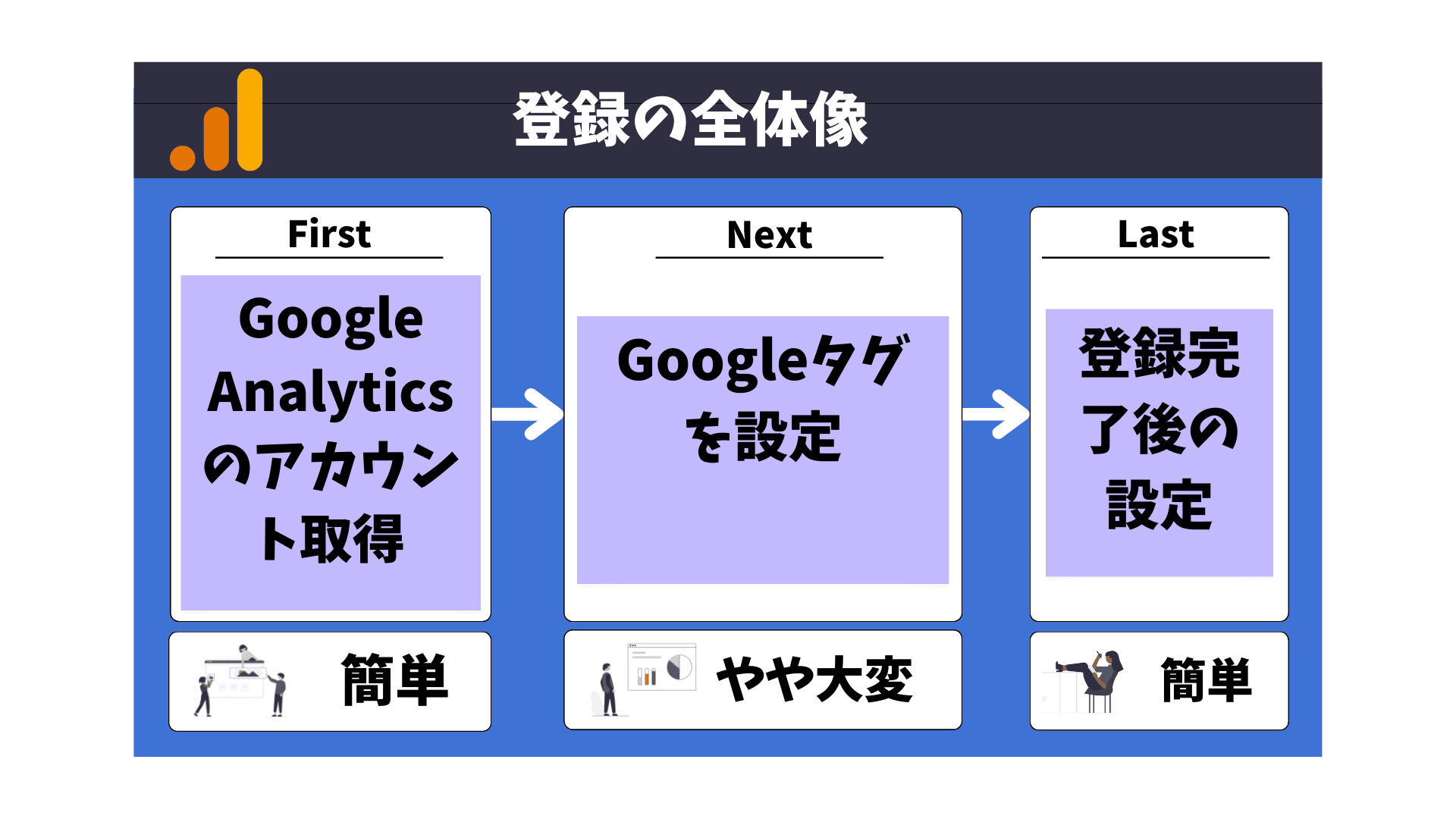 Google analytics登録の全体像01