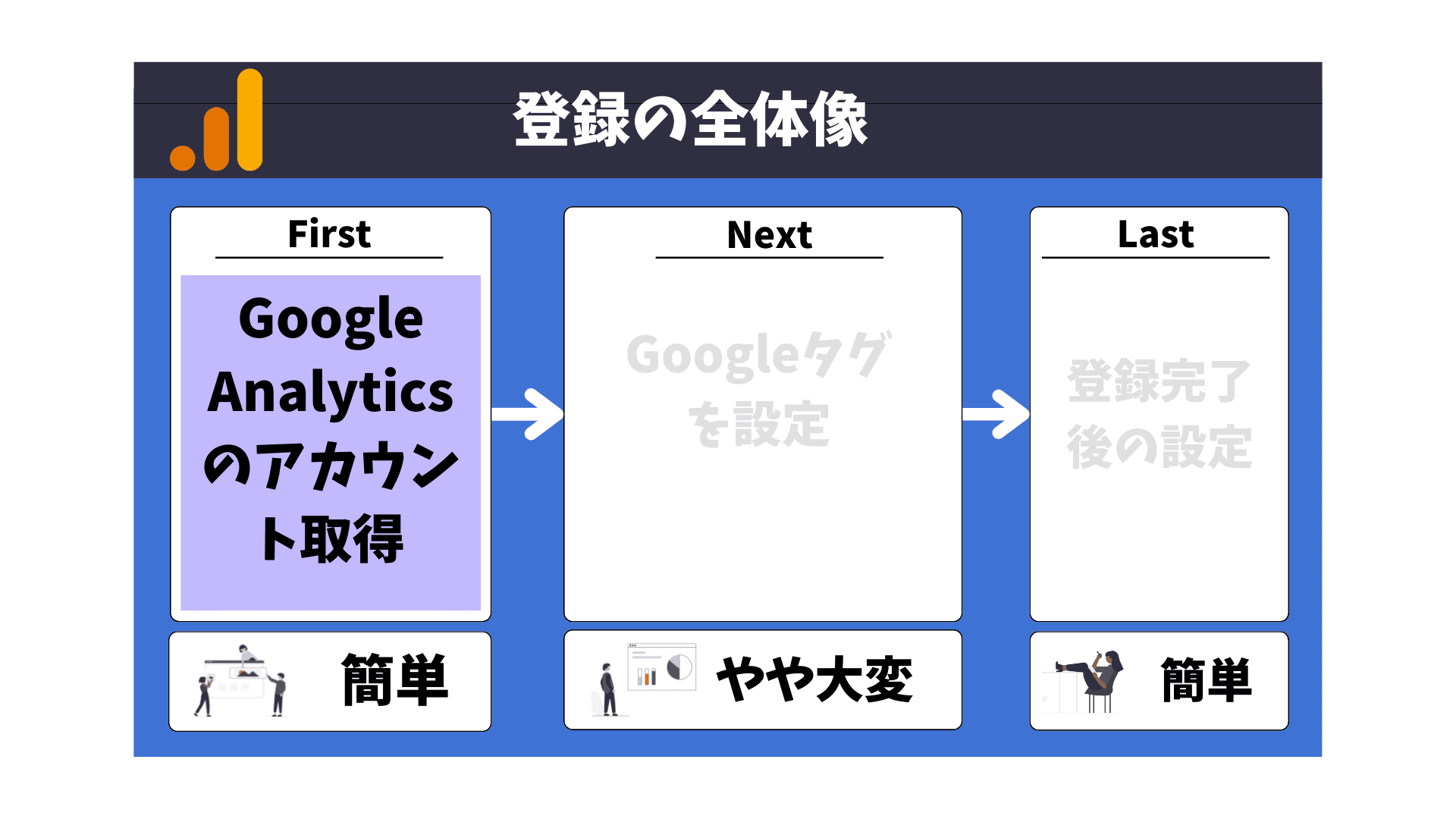 Google analytics登録の全体像02