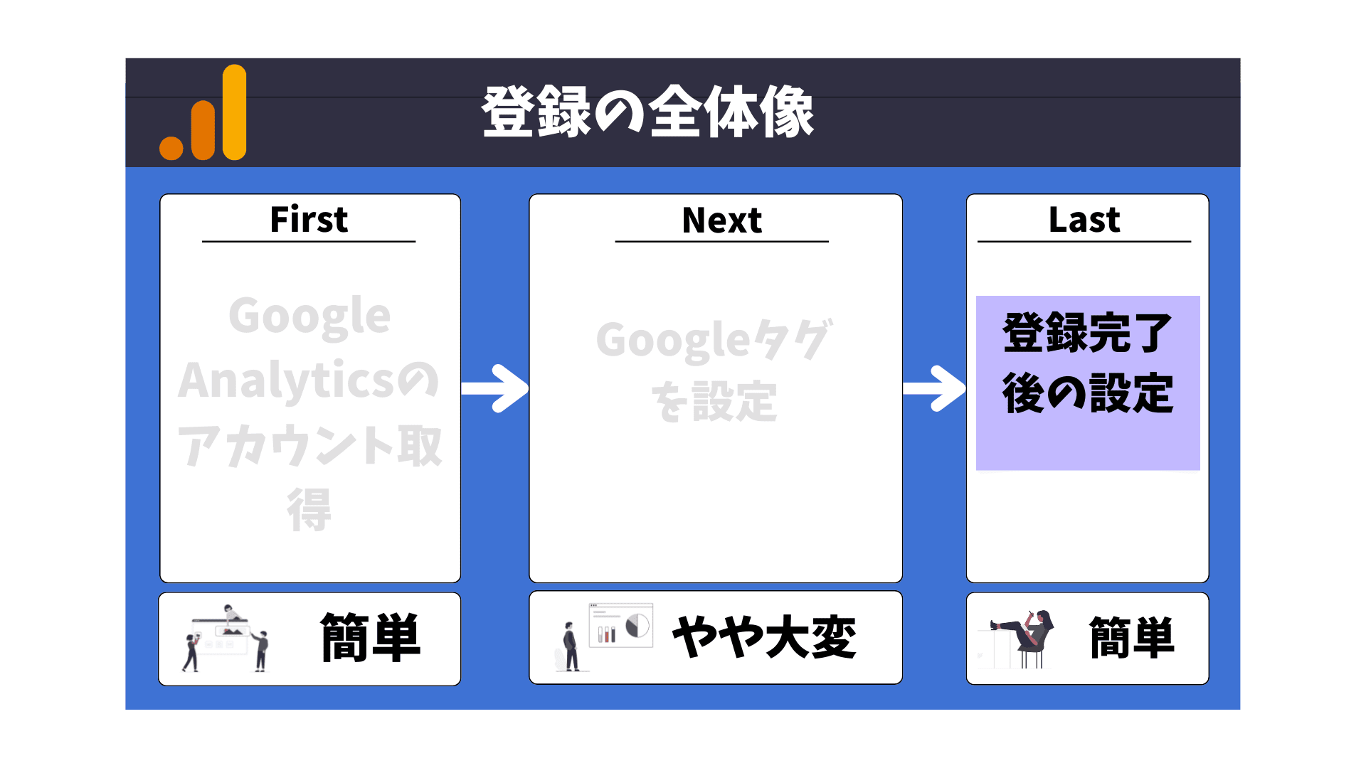 Google analytics登録の全体像04