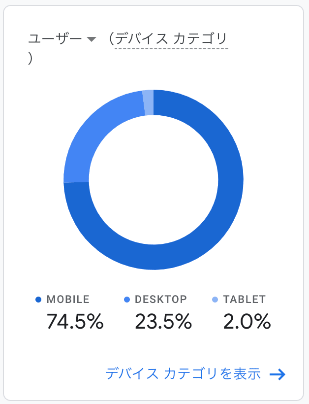 Google Analyticsの図解