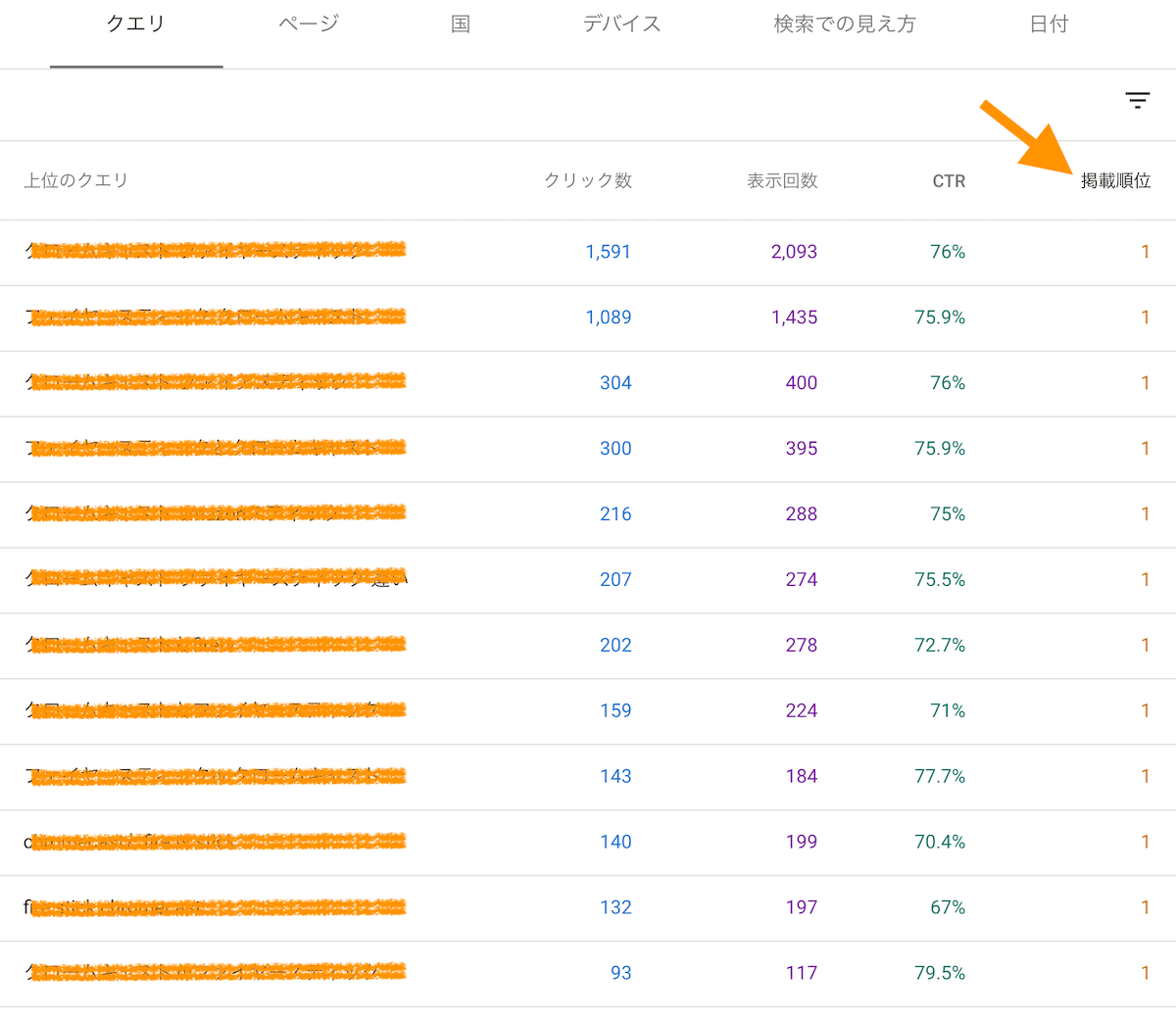 Googleサーチコンソールのデータ