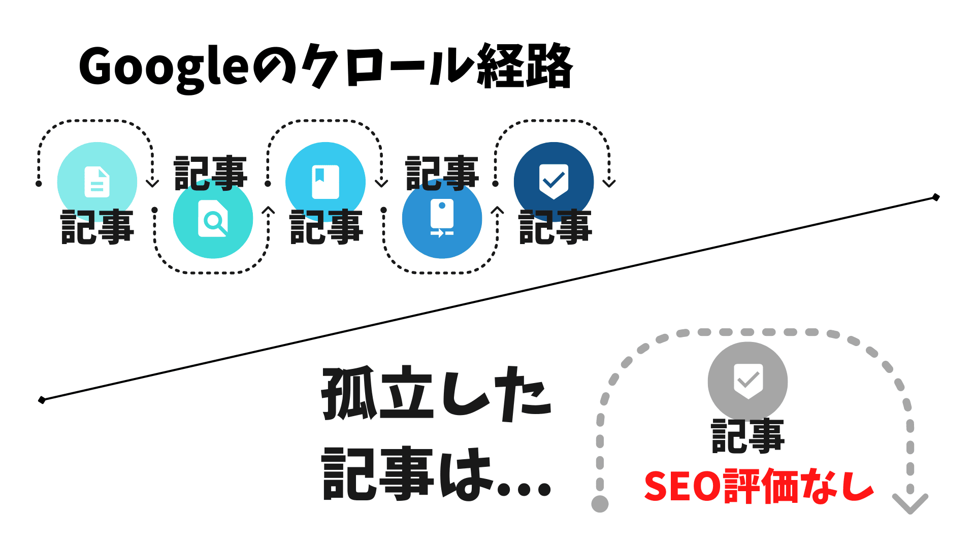 内部リンクの図解05
