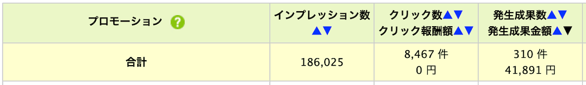 アフィリエイト成果の図解