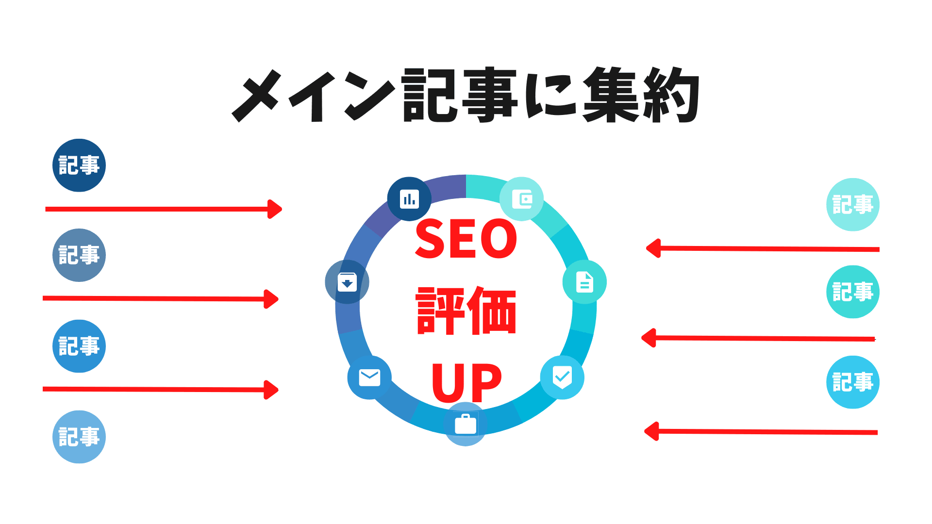 内部リンクの図解06