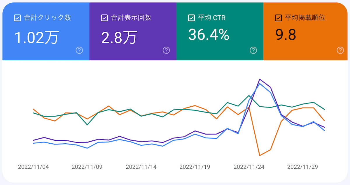 Googleサーチコンソールのバナー画像