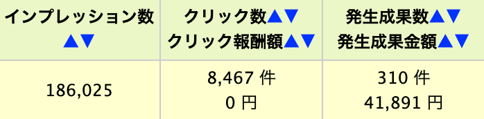 成果件数のデータ