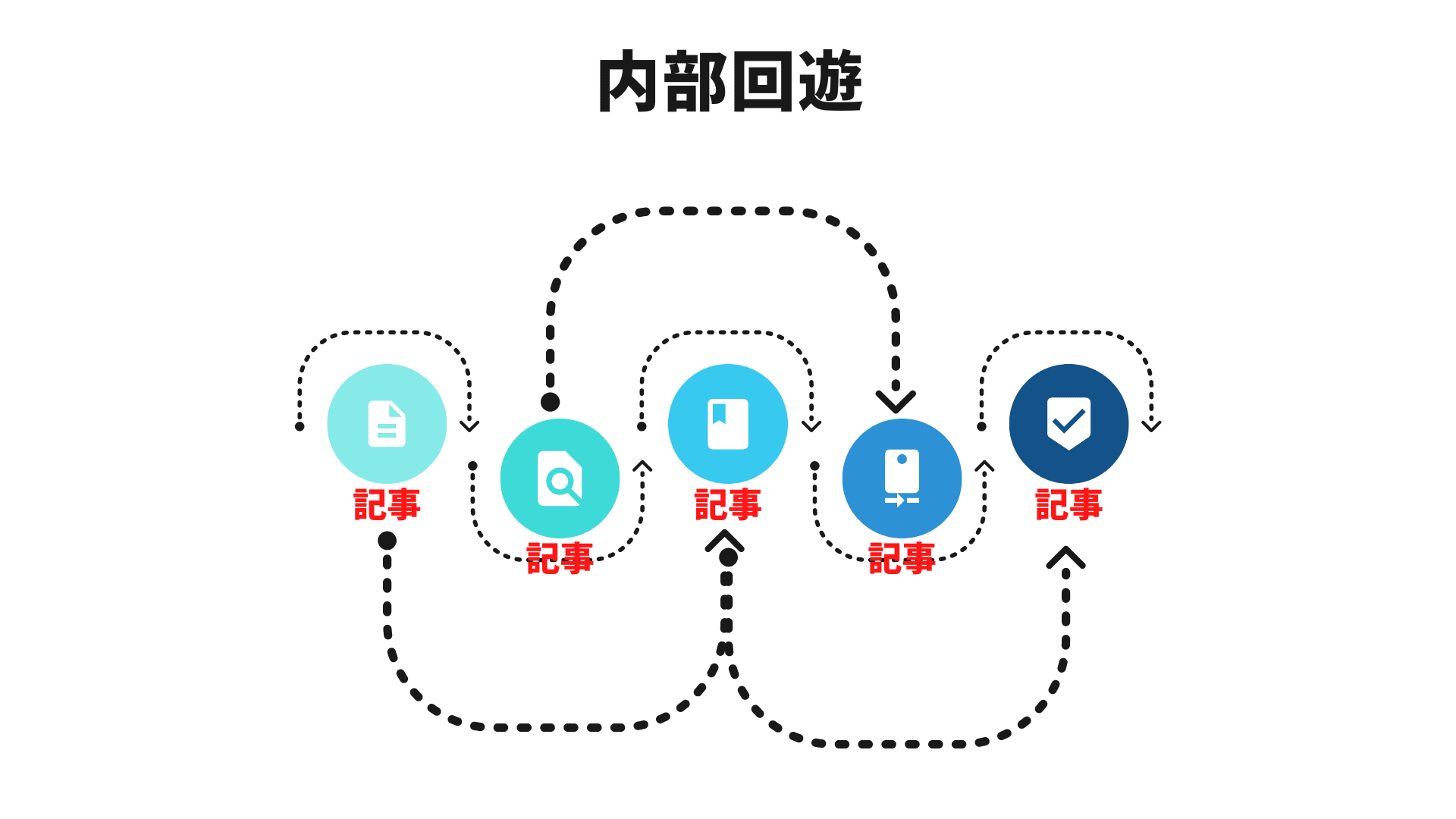 内部リンクの図解02