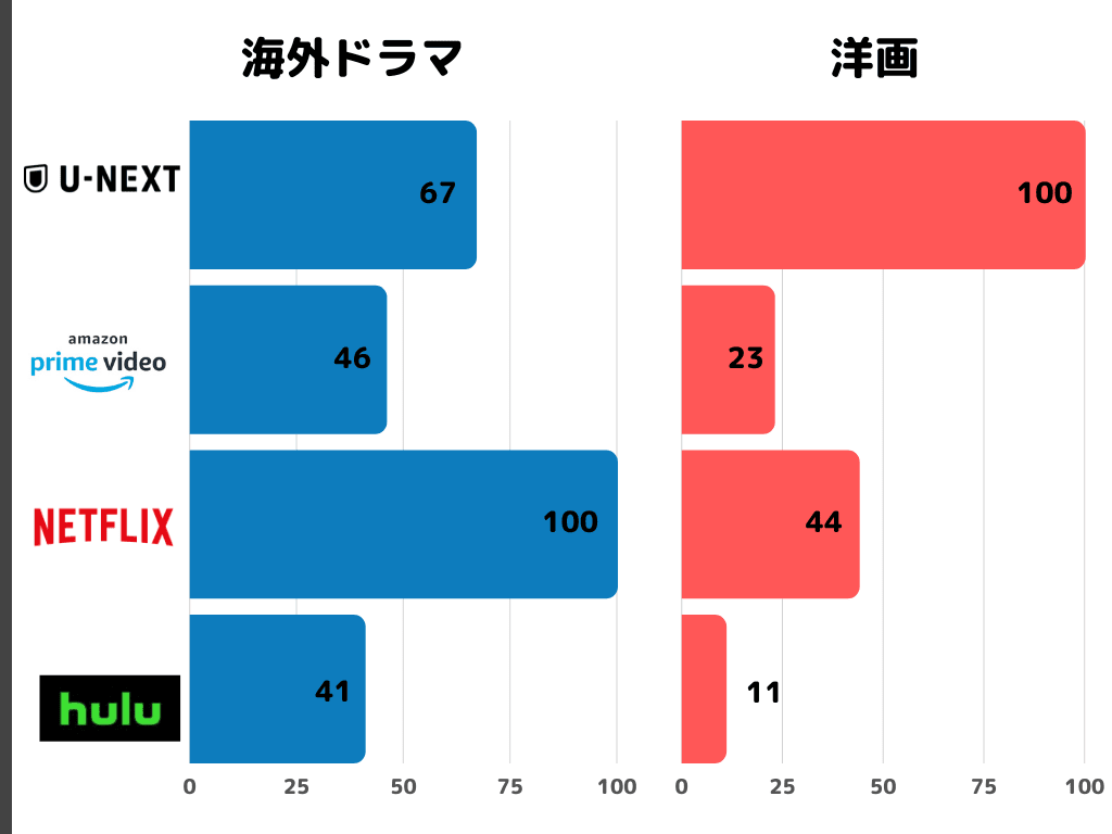 英語字幕作品数のグラフ01 英語字幕作品数のグラフ01