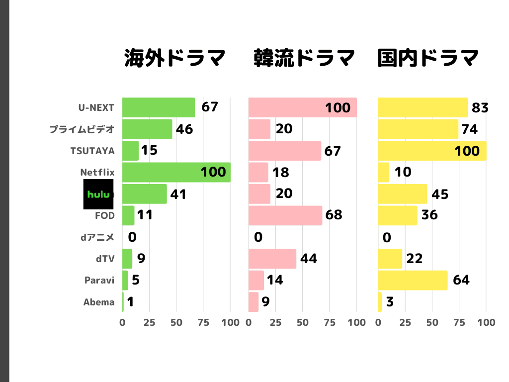 ジャンル別作品数比較表2（主要10社）