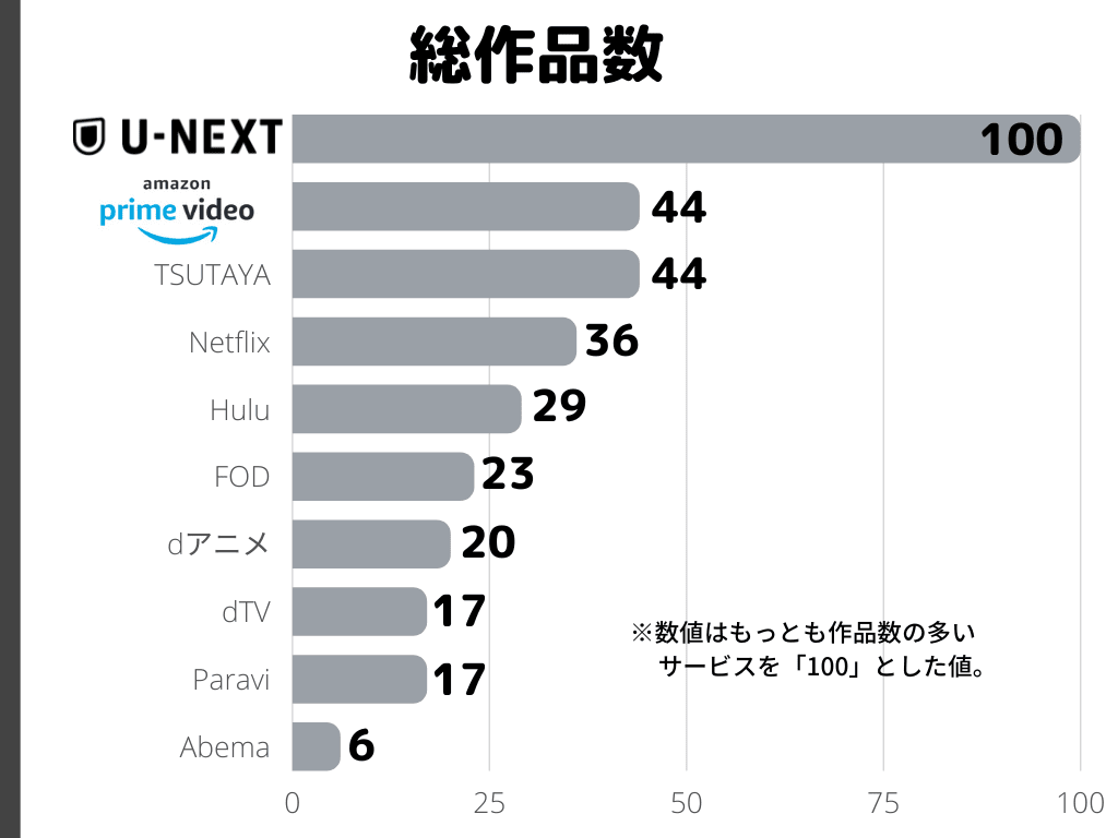 総作品数のグラフ01