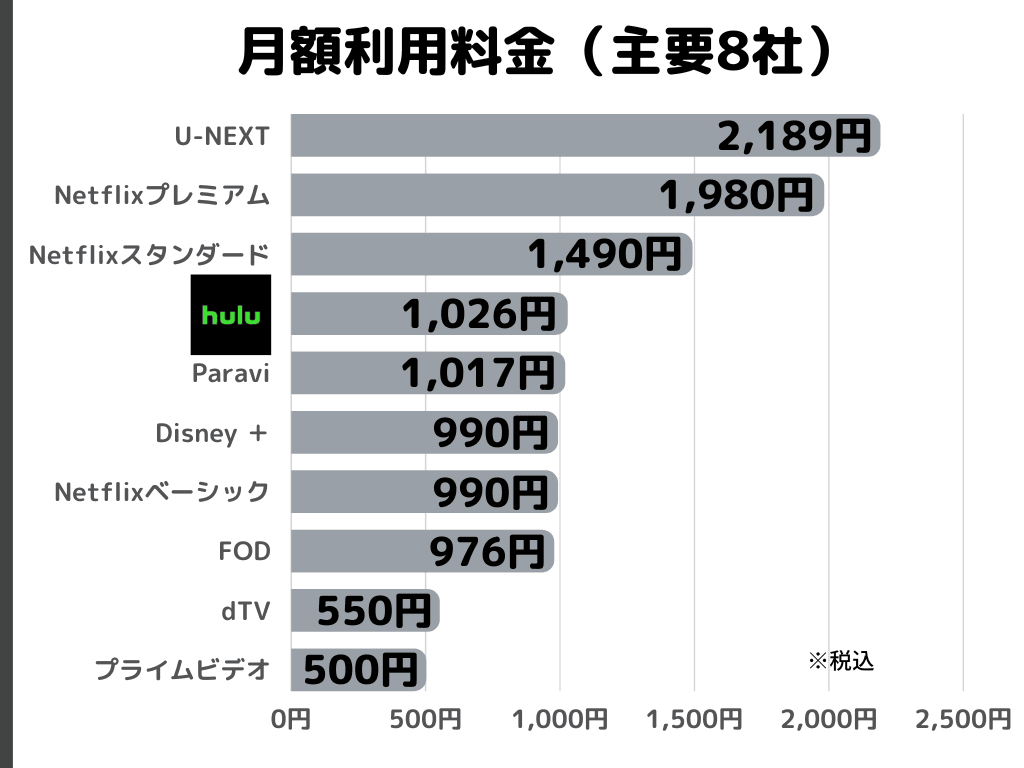 FOD料金一覧(主要8社) FOD料金一覧(主要8社)