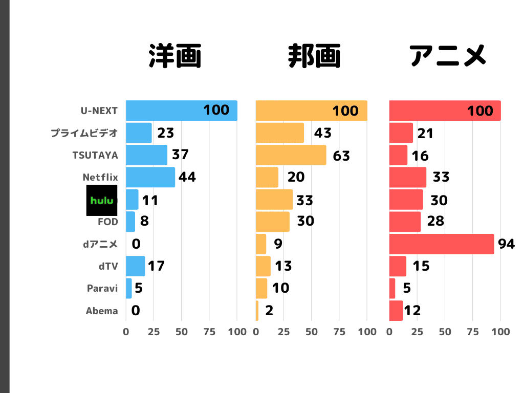 ジャンル別作品数比較表1（主要10社）