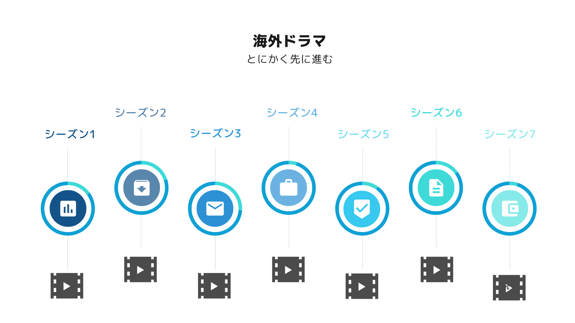 海外ドラマと英語字幕の図解 海外ドラマと英語字幕の図解