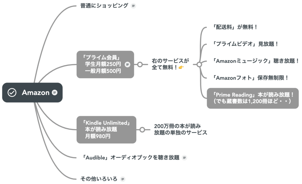 プライム会員とKindleのマインドマップ