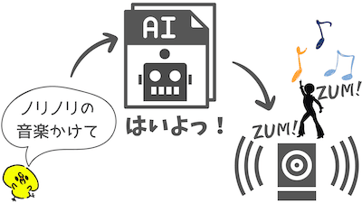 AIスピーカーのイメージ画像01