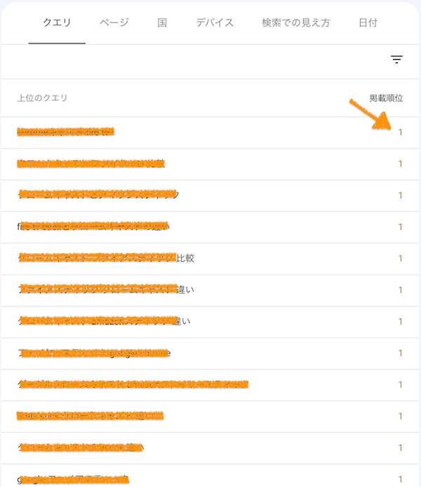 サーチコンソールで1位表示のデータ