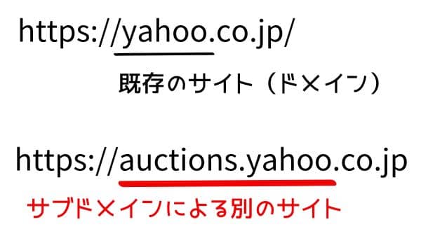 yahoo.co.jpの図解