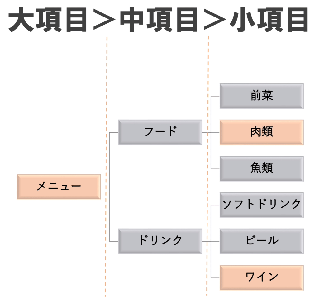 パンくずリストの図解