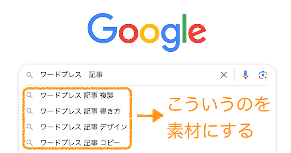WordPress「キーワード」の図解